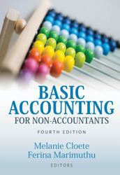 Basic Accounting for Non-Accountants